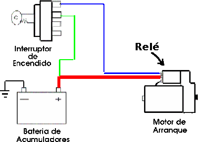 DIAGRAMA DE ARRANQUE