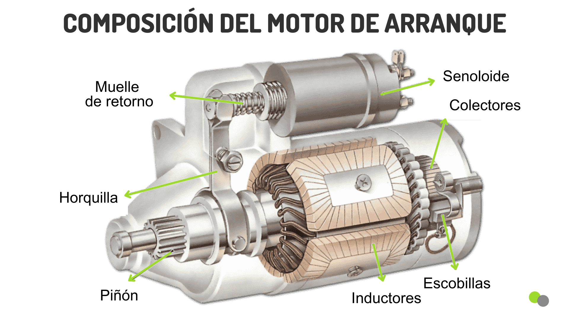 composicion-motor-de-arranque